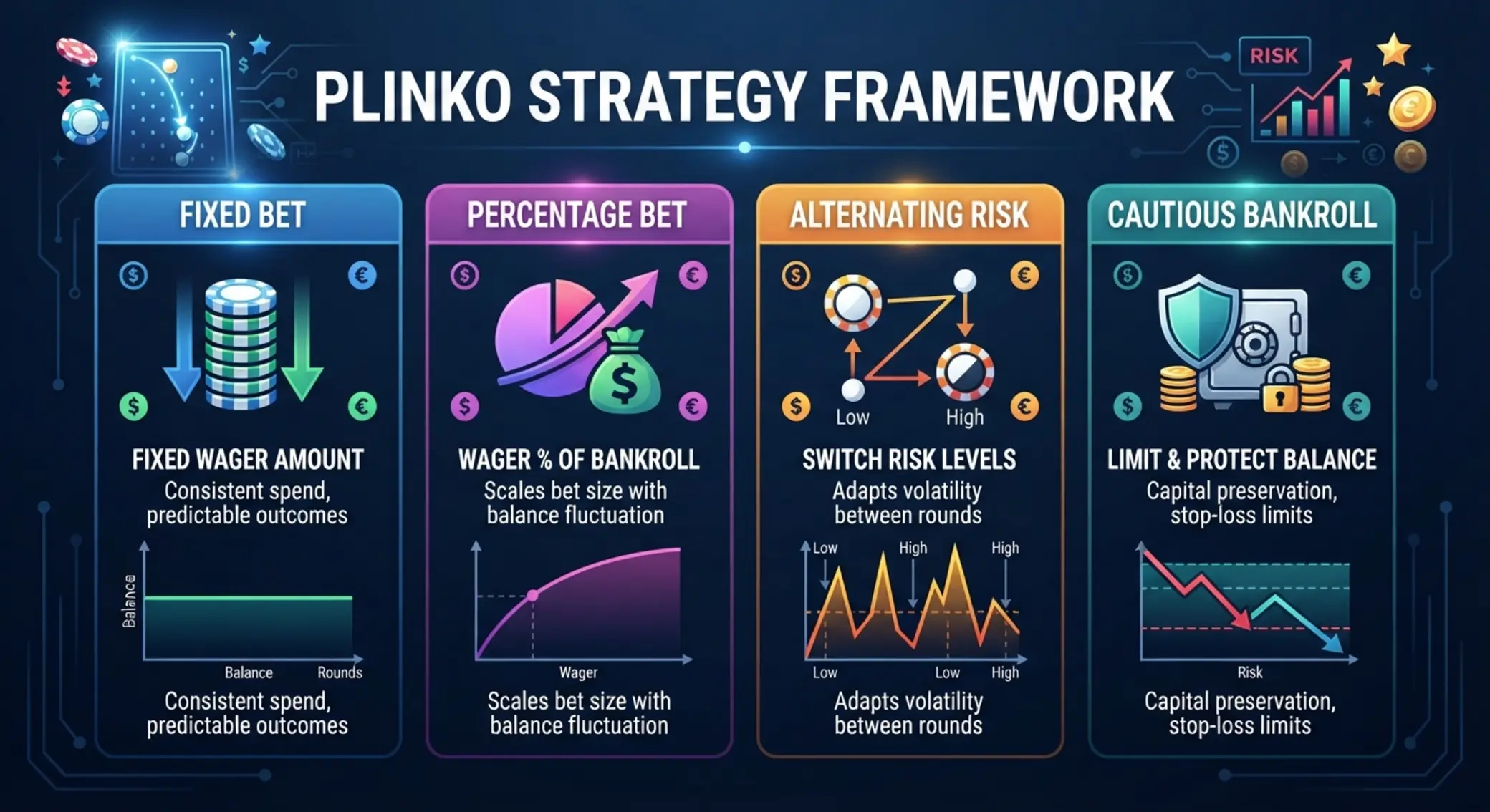 Plinko stratégiák sematikus ábrája