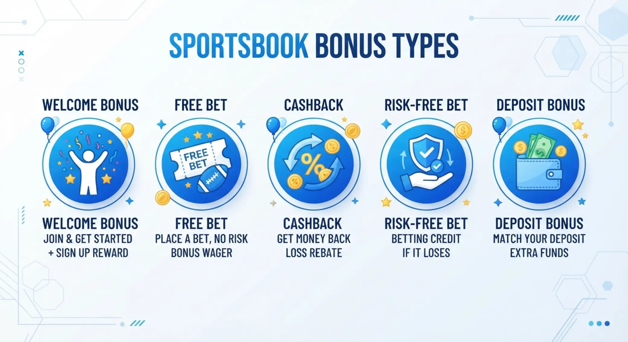 Sportfogadási bónusztípusok piktogramokkal